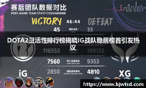 DOTA2灵活性排行榜揭晓IG战队稳居榜首引发热议